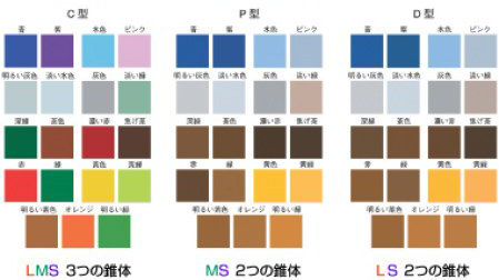 色覚のタイプによる色の見え方の違い